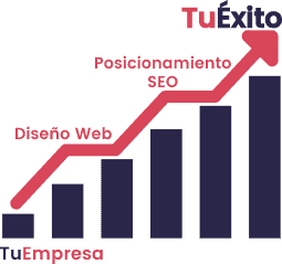 Diseño Web + Posicionamiento SEO = TuÉxito