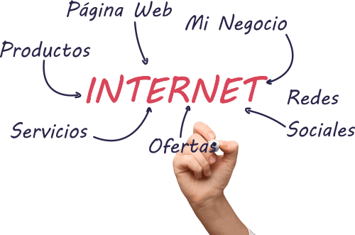 Como posicionar mi web en internet