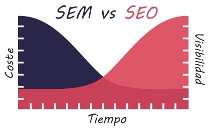 SEO VS SEM